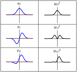 Schrödinger equation