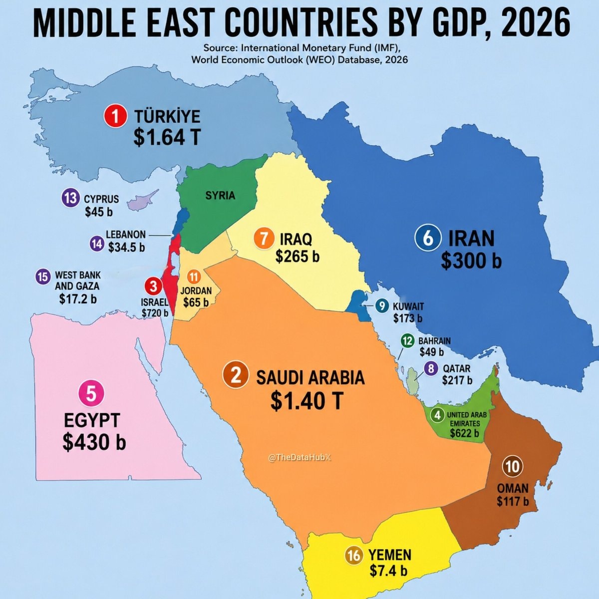 Middle East Countries By GDP 2026 Middle East Countries By GDP 2026