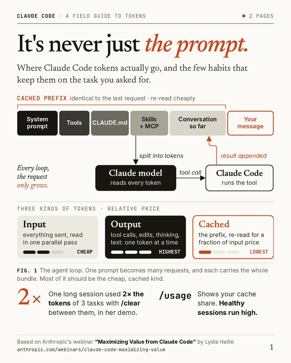 Claude Code token usage guide
