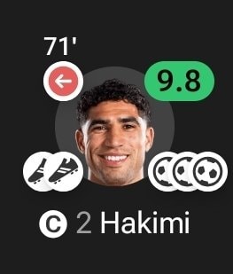 soccer player profile rating
