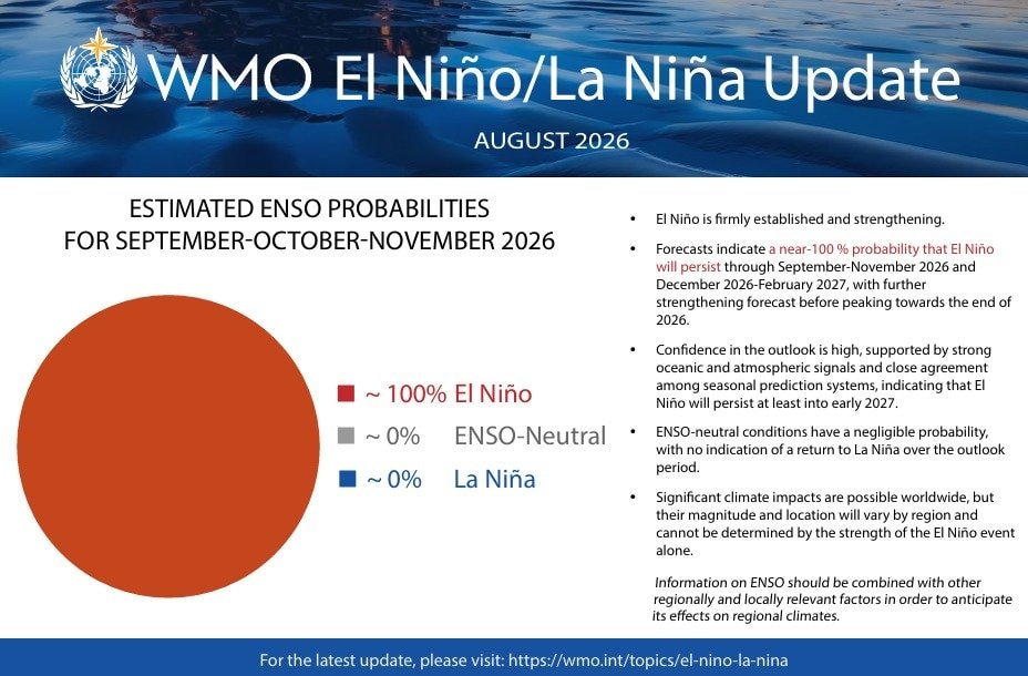El Niño forecast WMO February 2027 (photo 2 of 4)