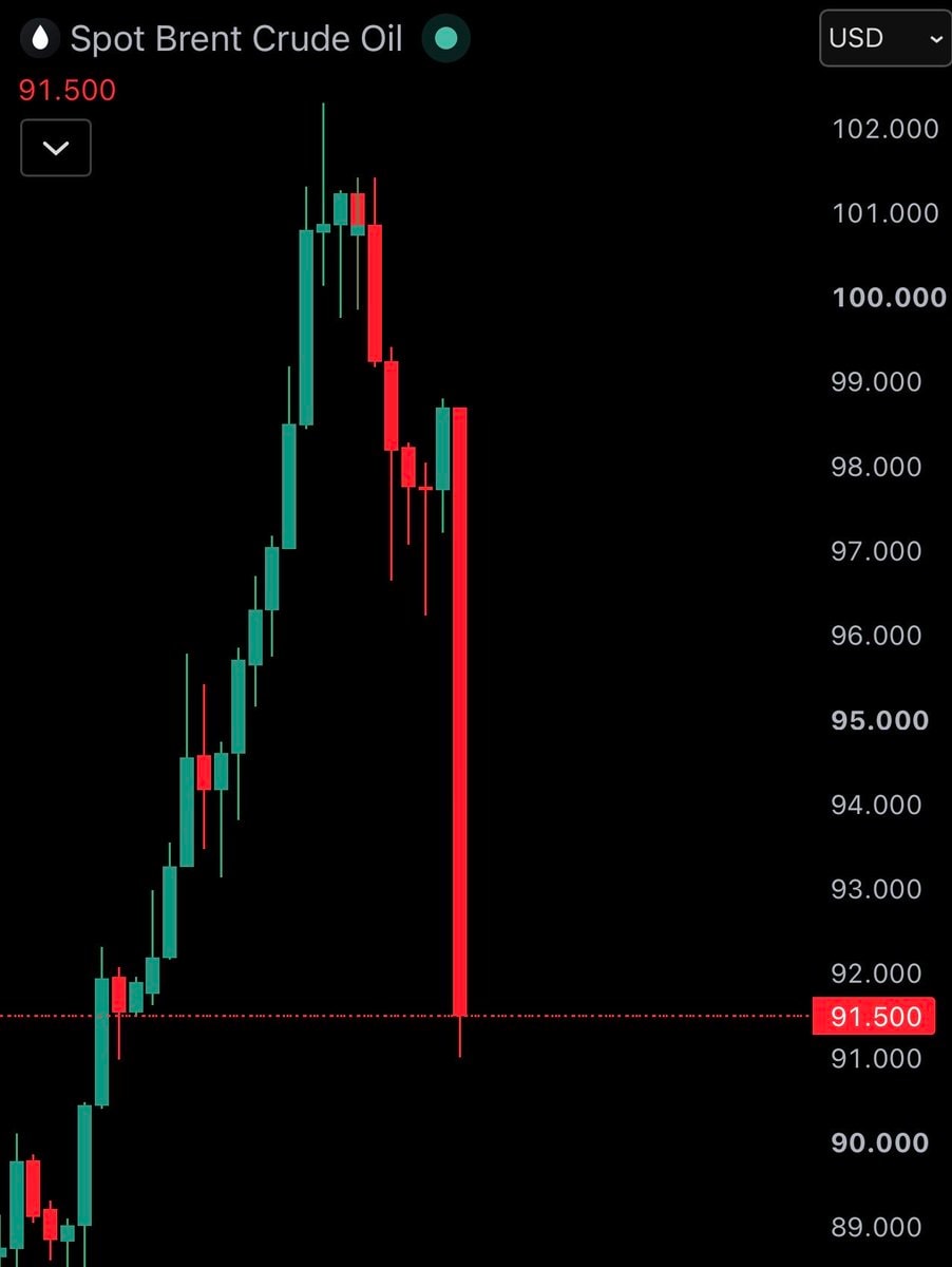 Brent crude oil price drop