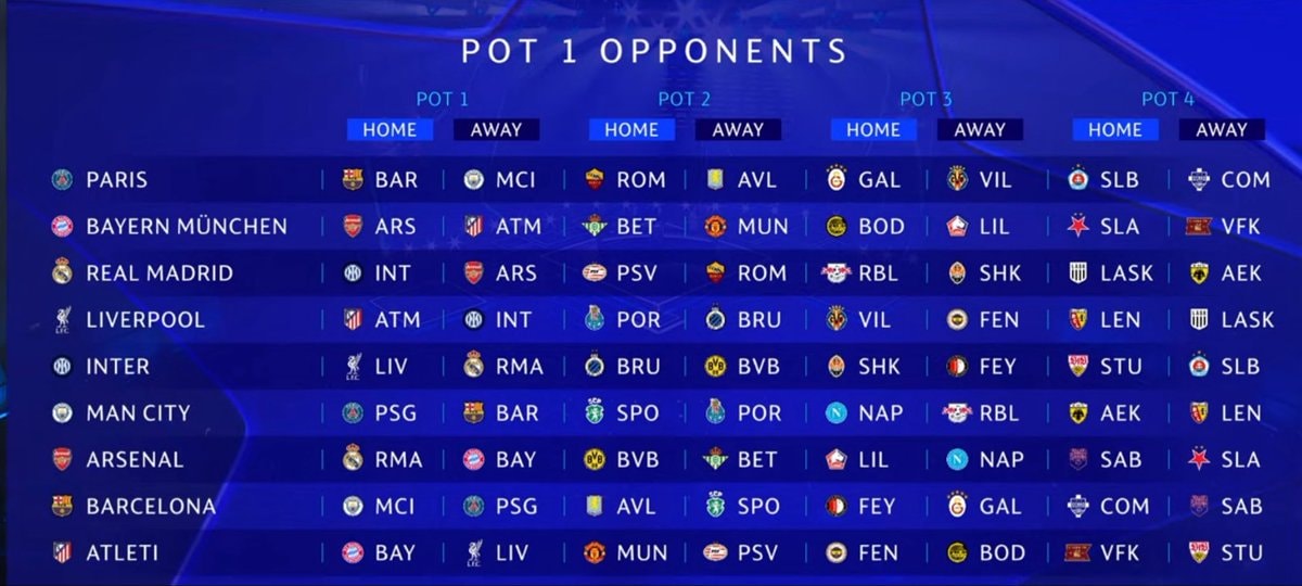 Champions League Pot 1 draw