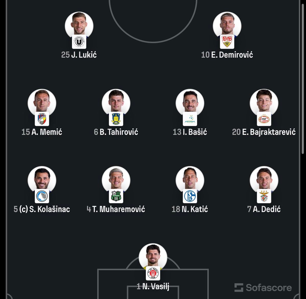 Canada vs Bosnia lineup Sofascore (photo 2 of 2)