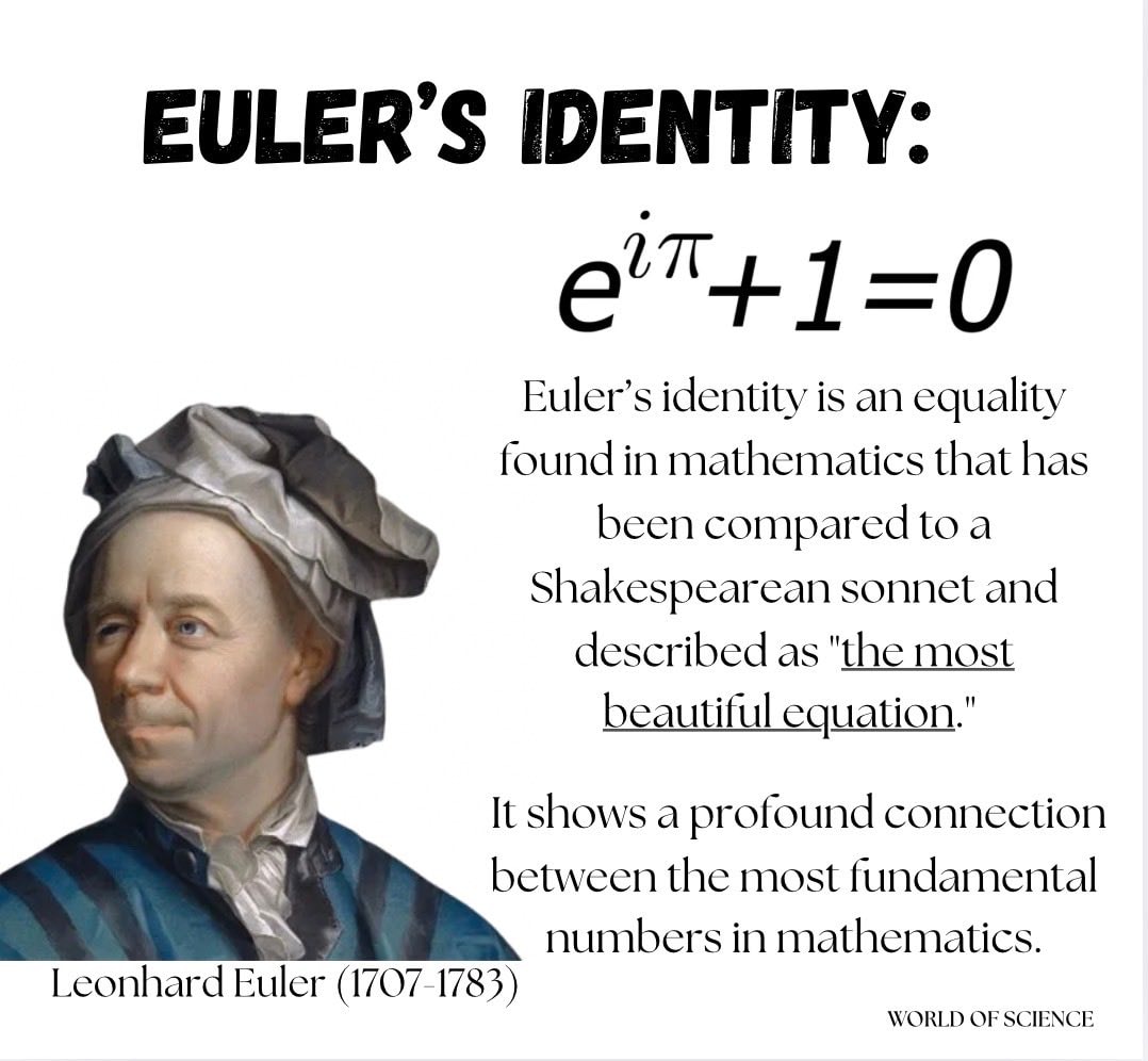 Leonhard Euler Euler's Identity equation