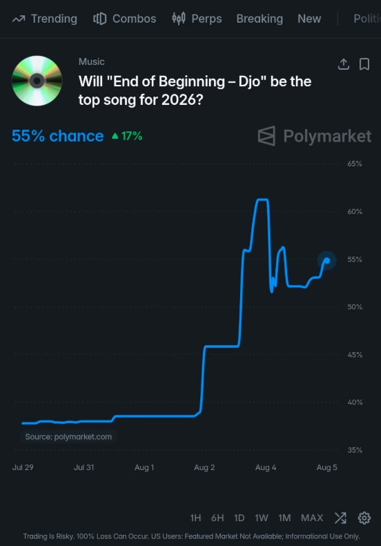 Djo End of Beginning Spotify prediction (photo 2 of 2)