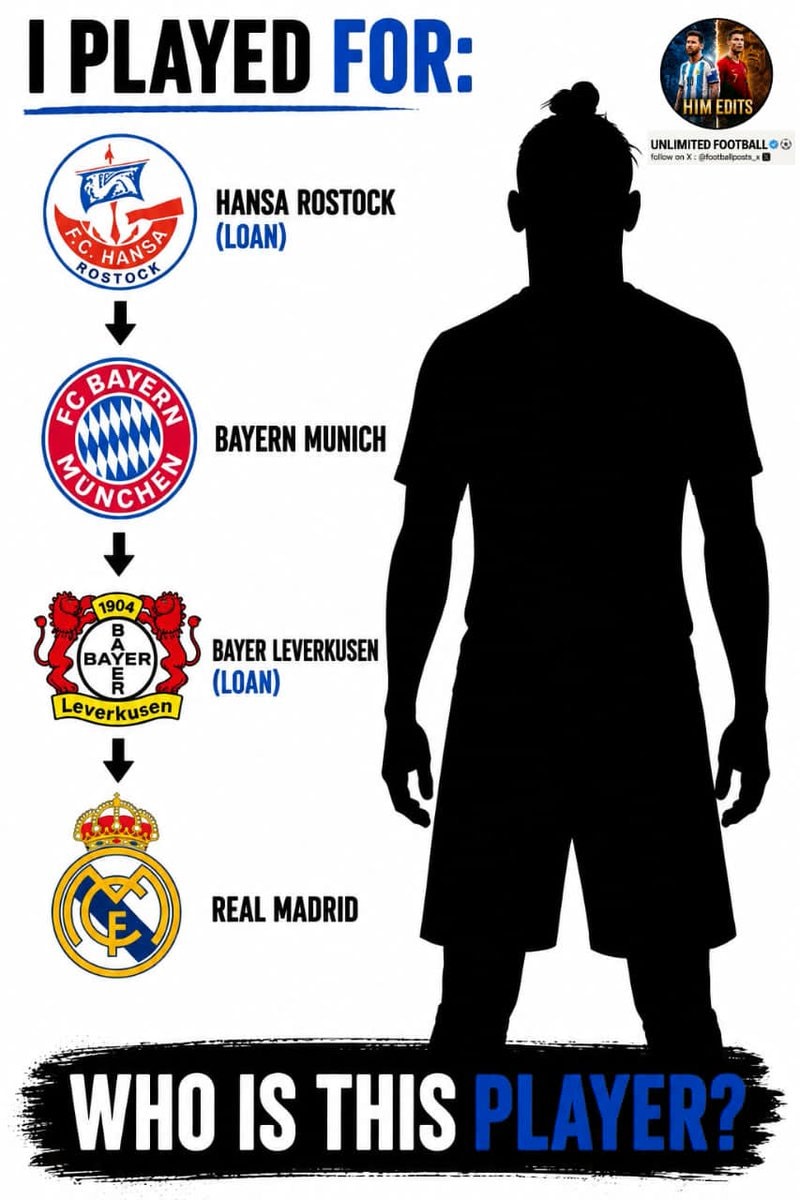 Soccer player guess challenge Messi Ronaldo