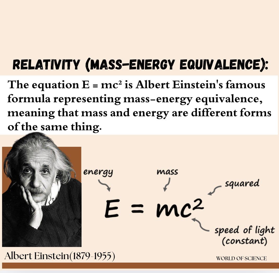 Albert Einstein E=mc²