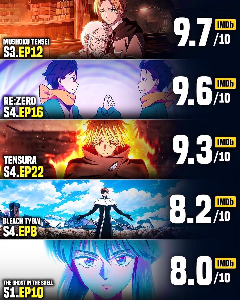 Anime episode ratings collage