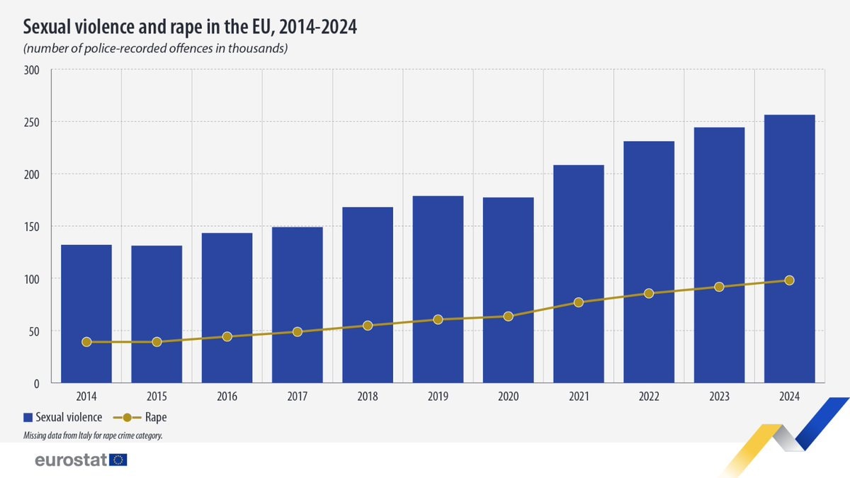 Eurostat charts on EU rape statistics (photo 2 of 2)