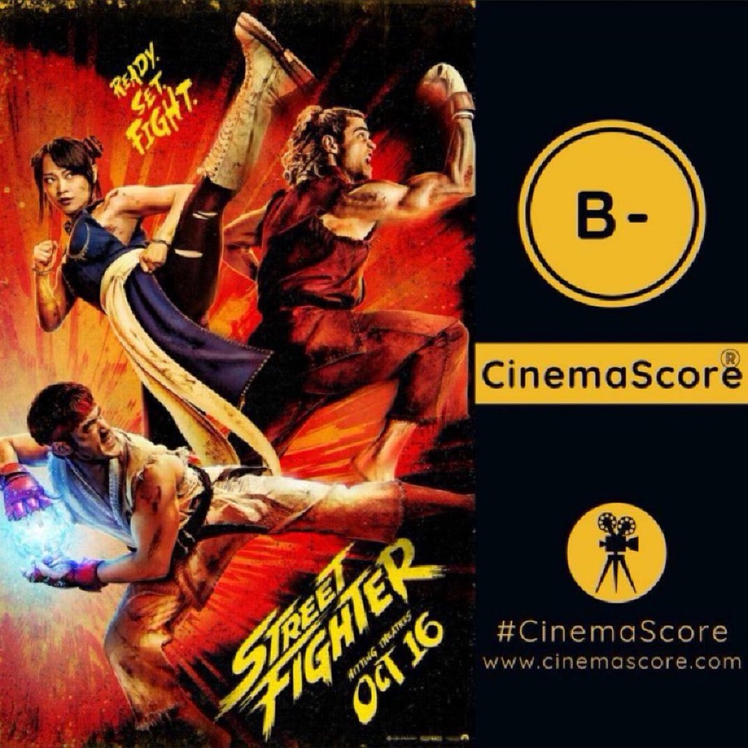 Street Fighter drops to second at US box office