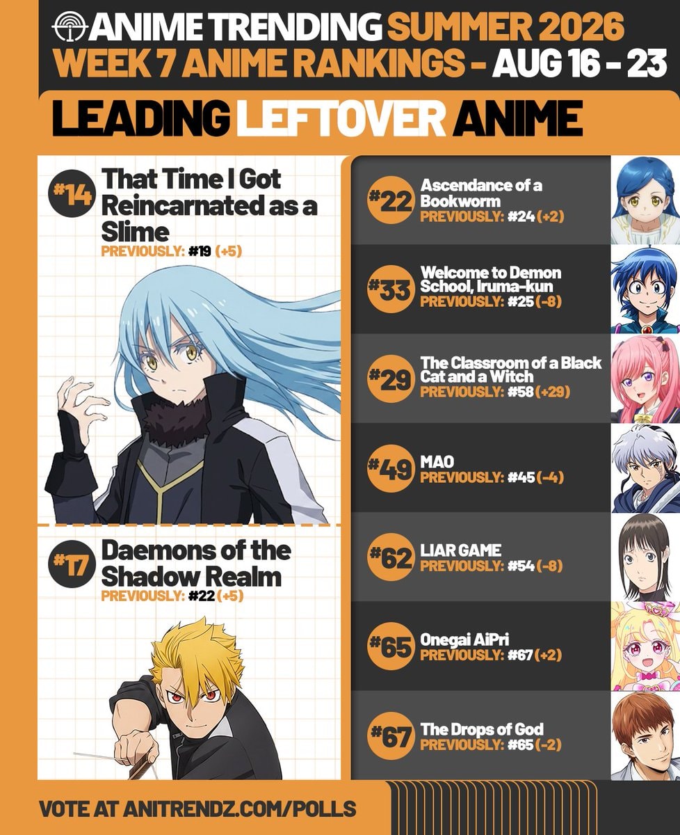 Summer 2026 Week 7 Leftover Anime Rankings