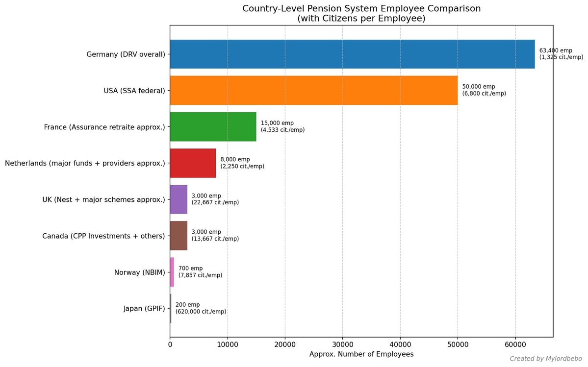 Germany DRV pension employees chart