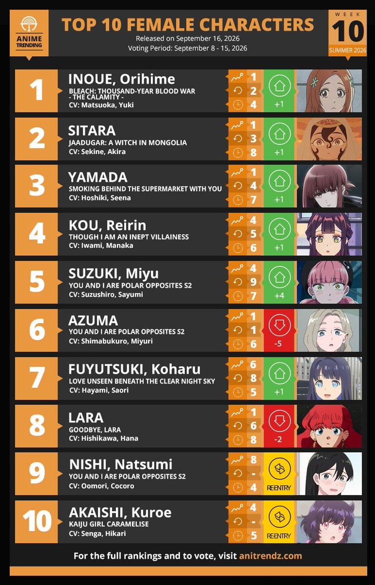 Top 10 Female Characters Week#10 Summer 2026