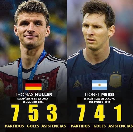 Müller vs Messi 2014 World Cup stats Müller vs Messi 2014 World Cup stats