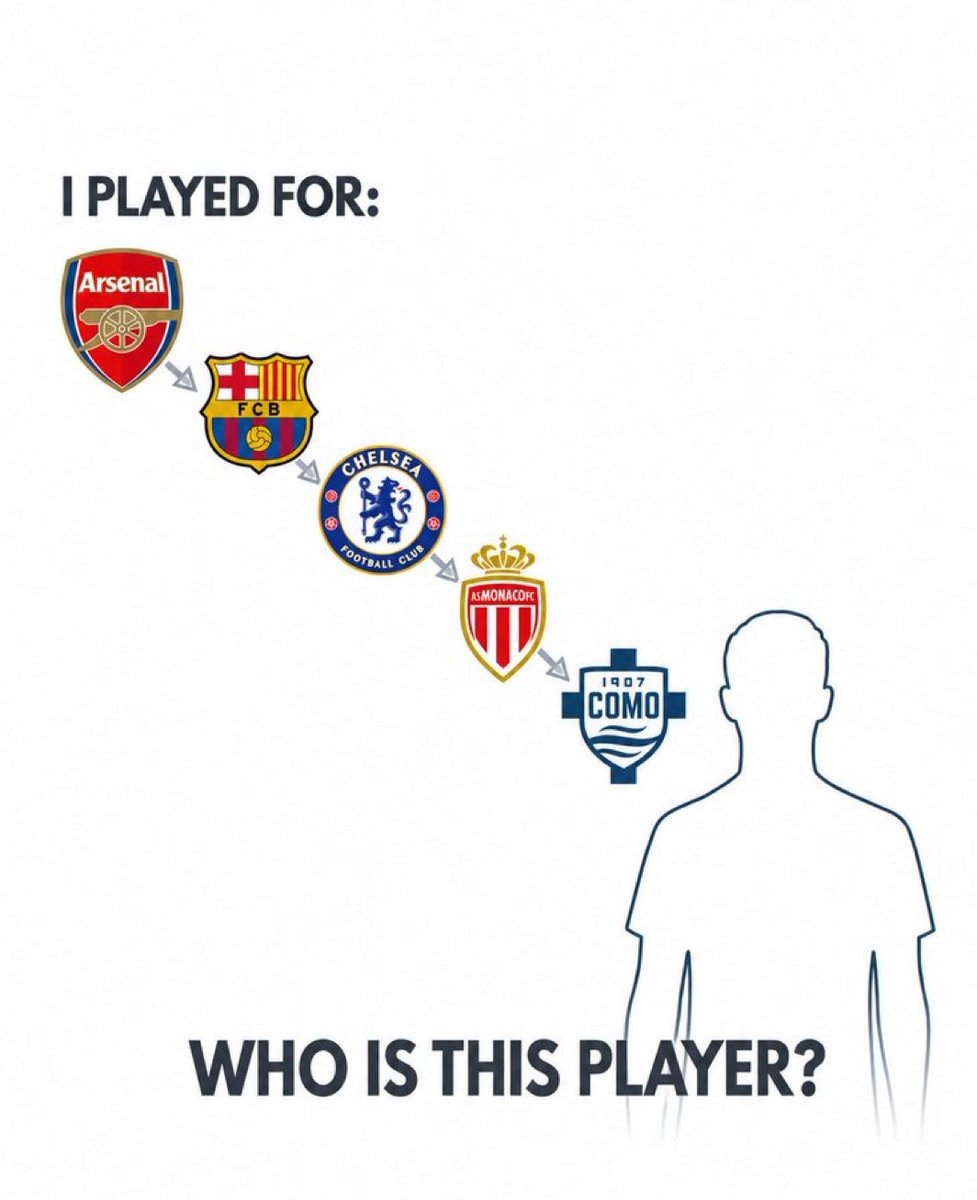 Who is this player career path quiz