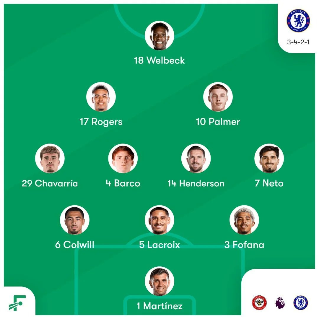 Chelsea starting XI lineup Chelsea starting XI lineup