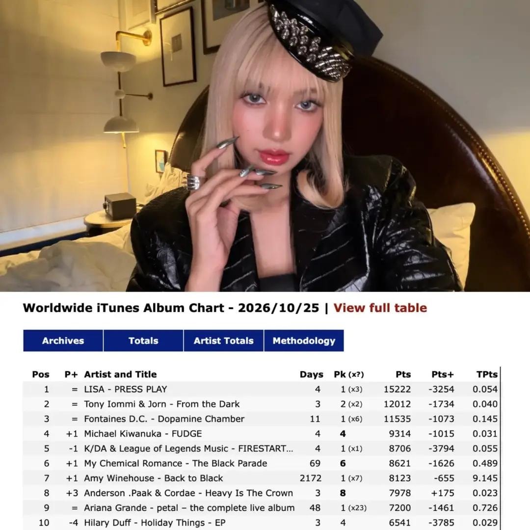 LISA PRESSPLAY iTunes chart record