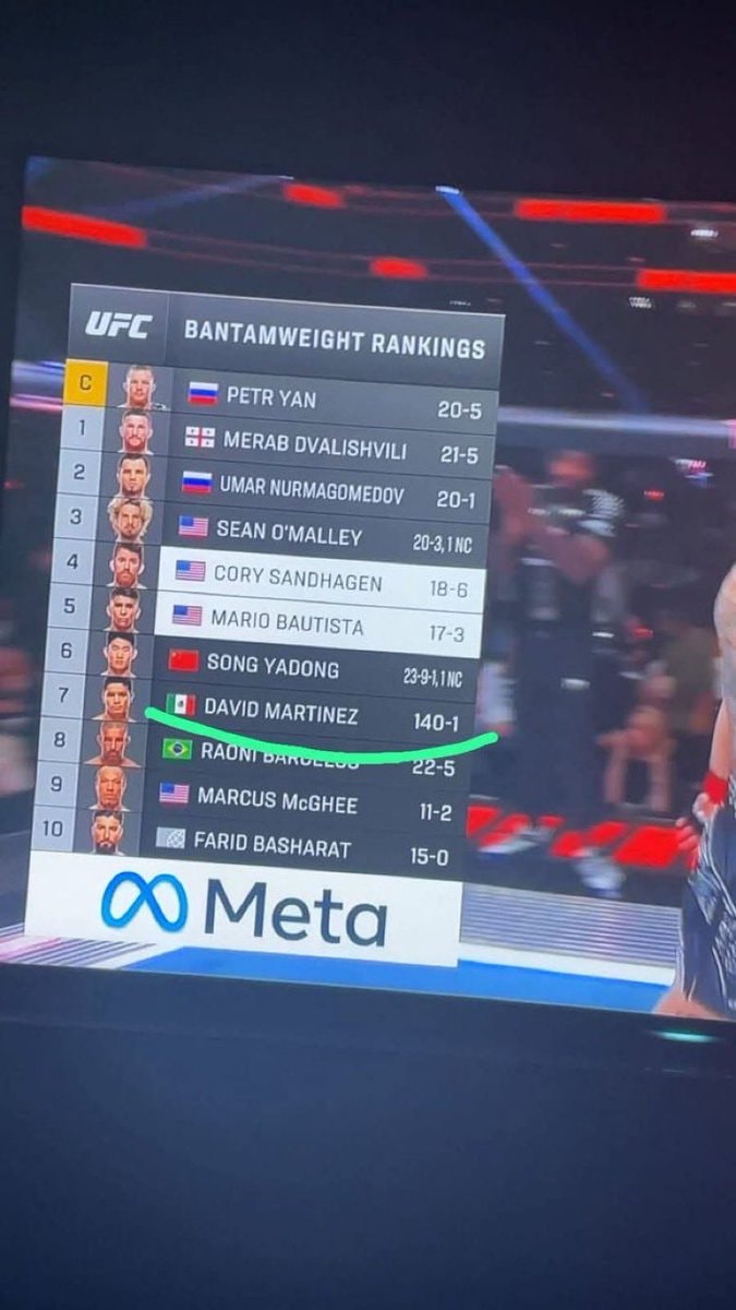 David Martinez Marauder UFC ranking