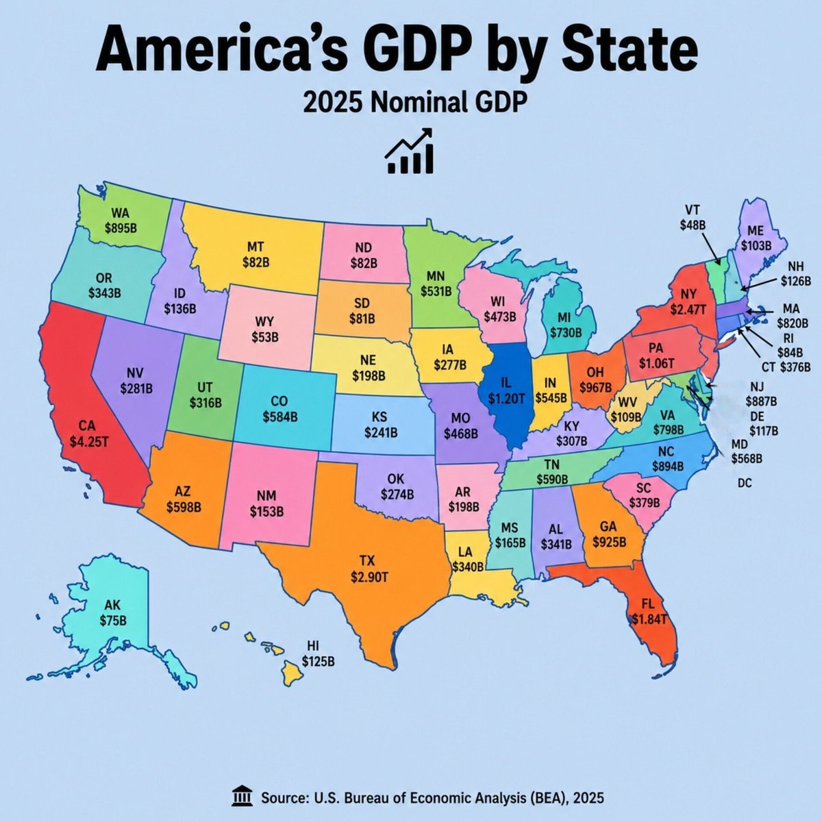 US State GDP rankings 2025 US State GDP rankings 2025