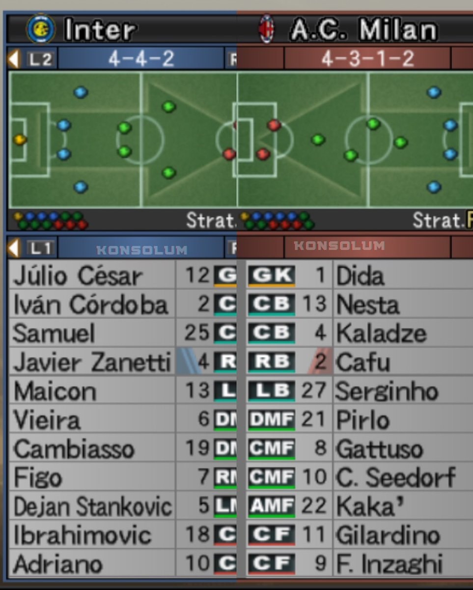 Derby della Madonnina lineup