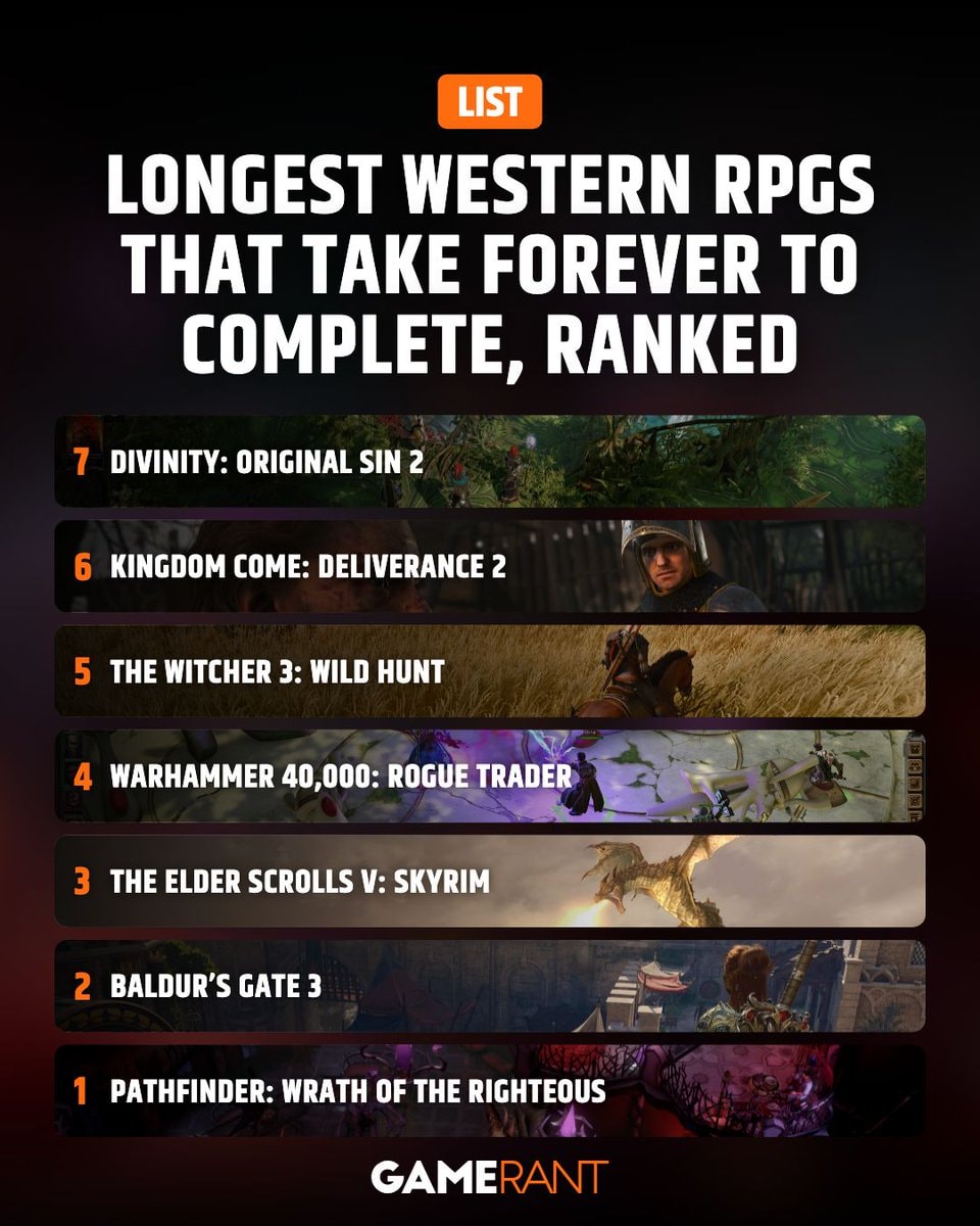 Longest Western RPGs ranked (photo 2 of 2) Longest Western RPGs ranked (photo 2 of 2)
