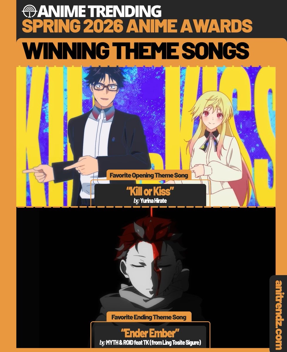Spring 2026 Anime Awards Winning Theme Songs