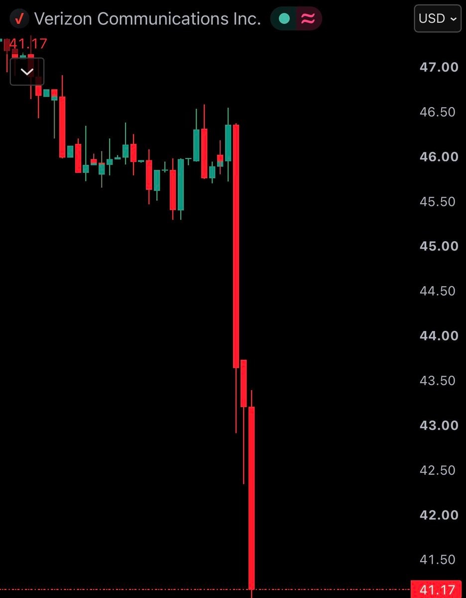 AT&T stock crash after SpaceX Starlink announcement (photo 2 of 3)