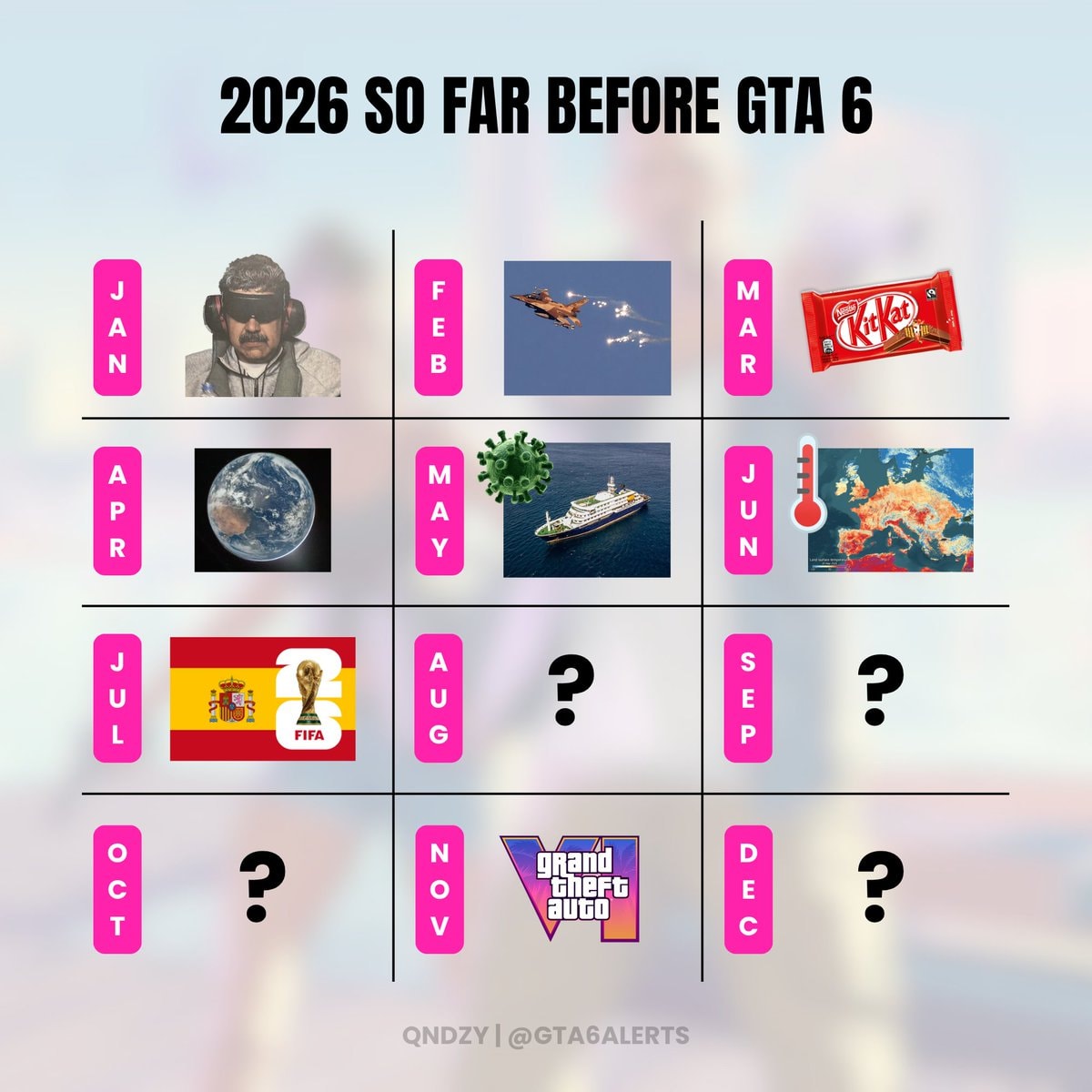 2026 so far before GTA 6 meme