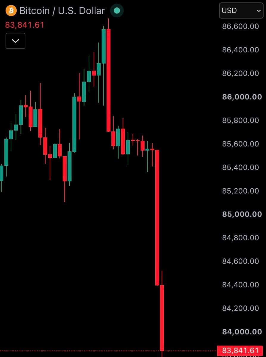 Bitcoin price chart drop Bitcoin price chart drop