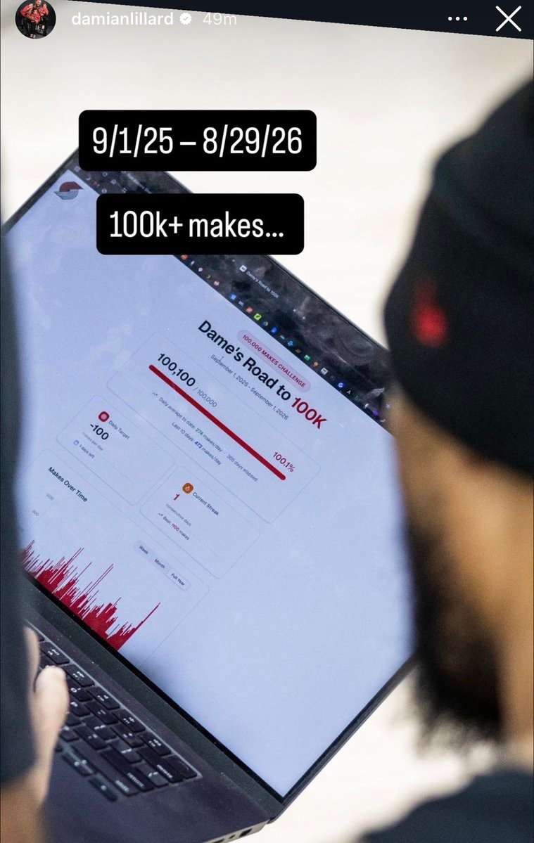 Damian Lillard 100k makes tracker