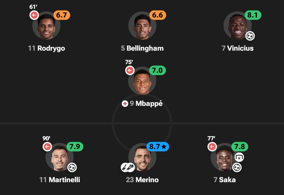 Martinelli replacement graphic 😭