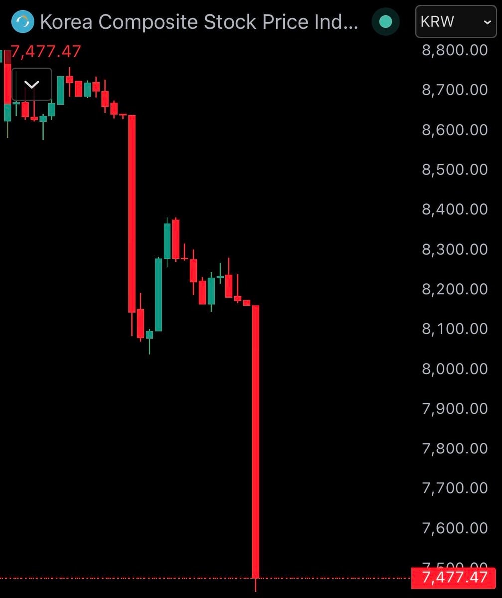 South Korea KOSPI halted (photo 2 of 2)