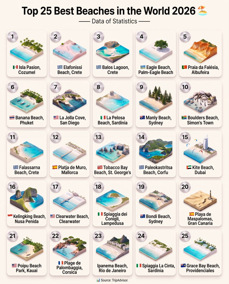 Top 25 Best Beaches in the World 2026