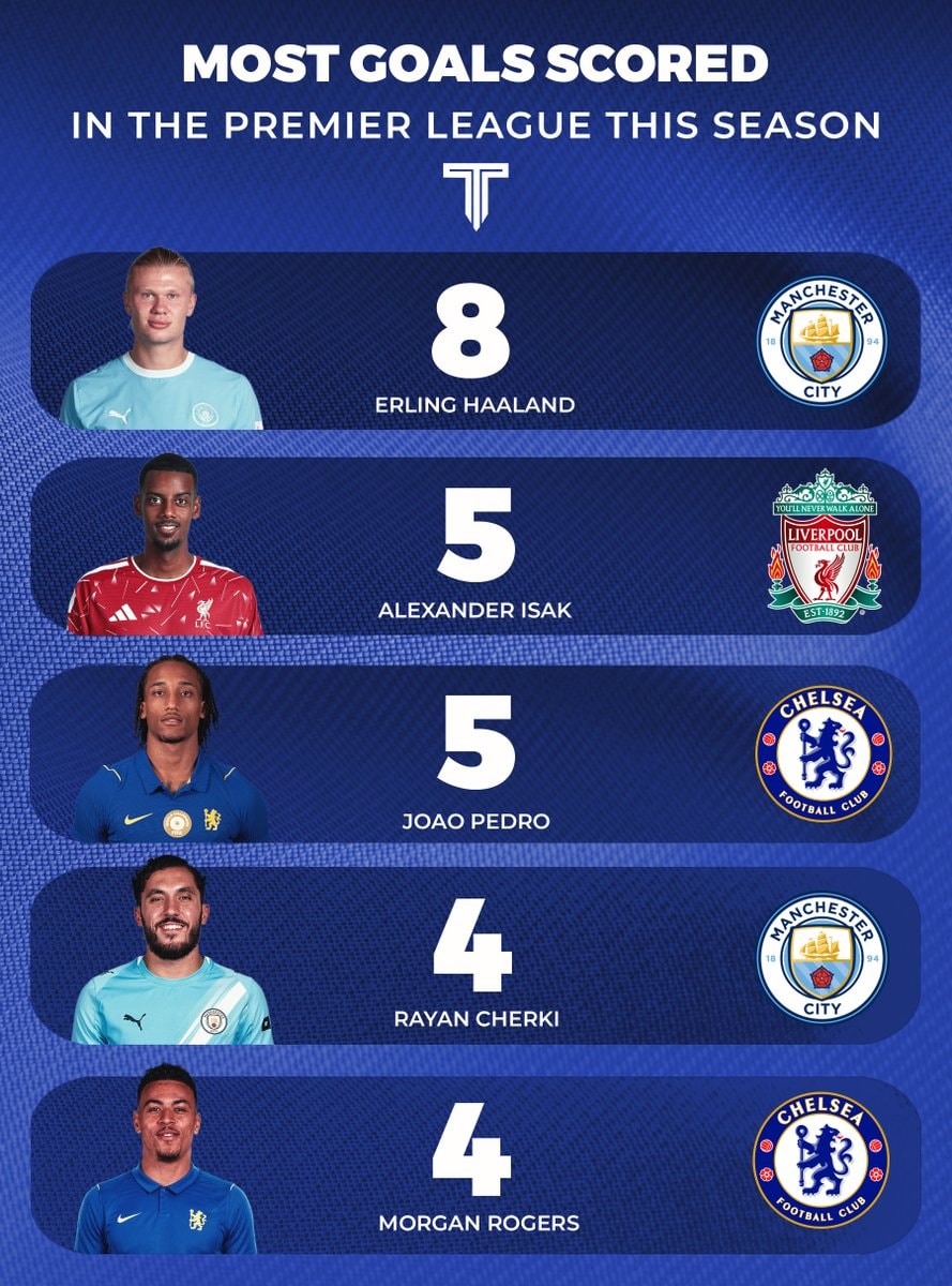 Premier League top scorers ranking