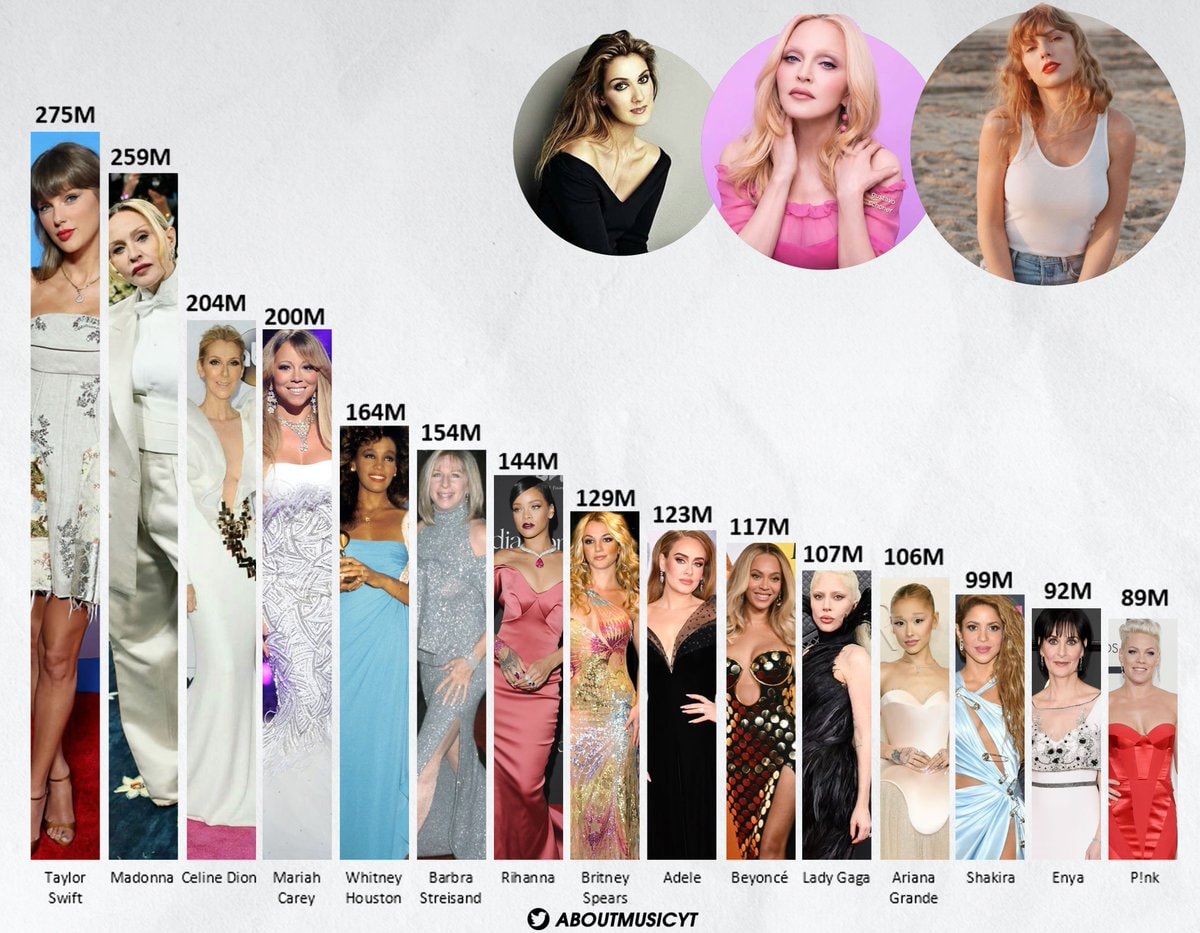 best selling female artists chart
