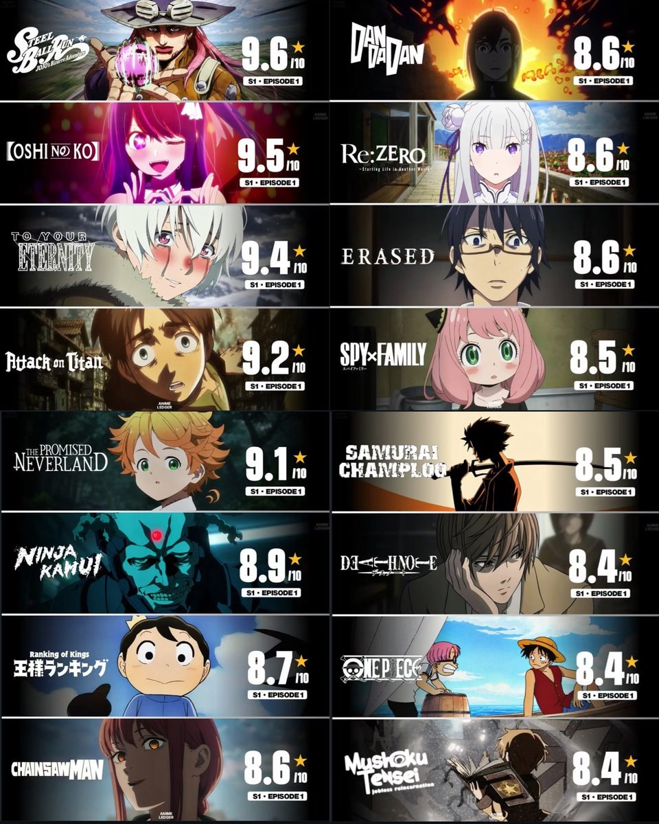 top rated anime first episodes IMDb top rated anime first episodes IMDb