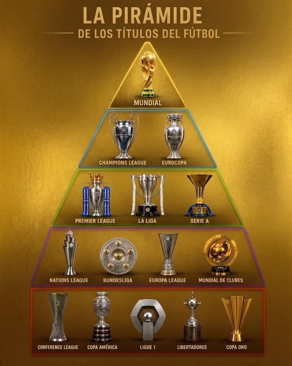 Football titles pyramid Football titles pyramid