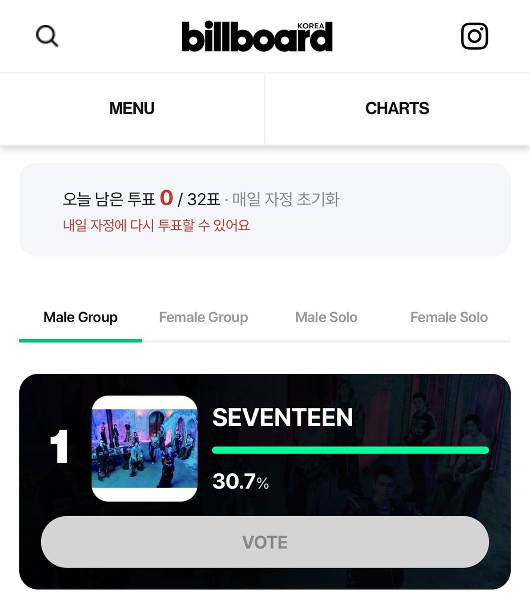 Seventeen Billboard Korea voting