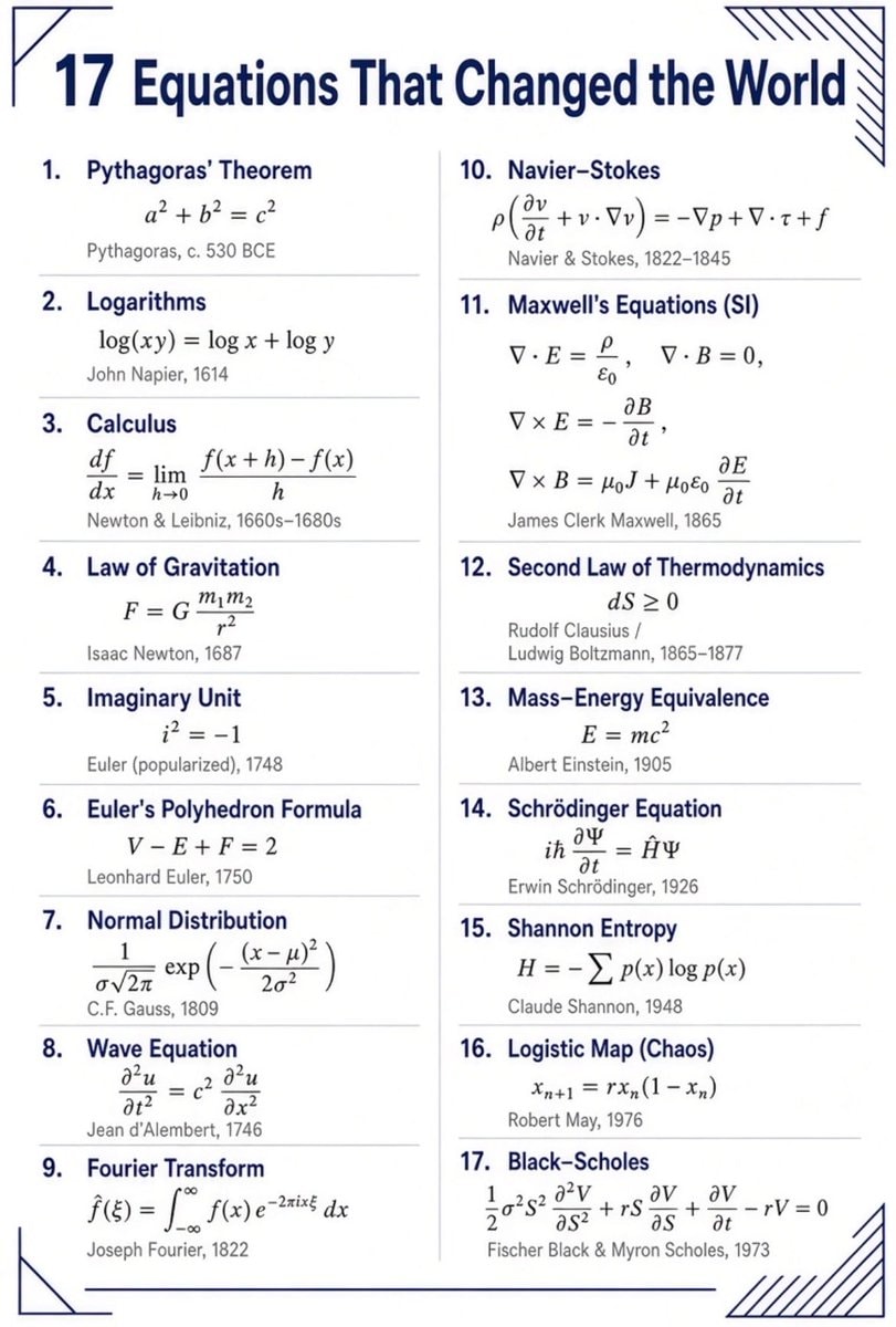17 Equations that changed the world