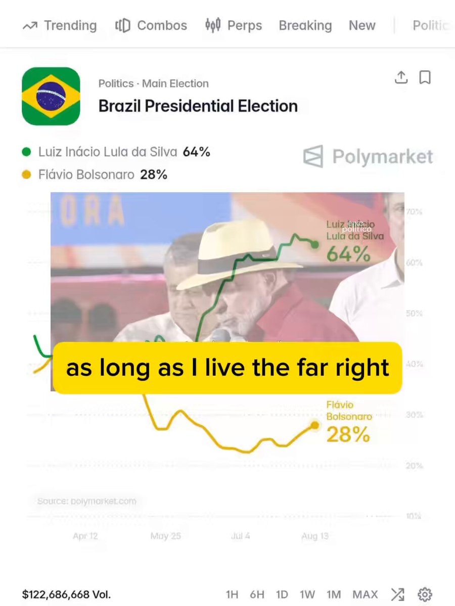 Lula challenges Trump and Milei on Brazil far right