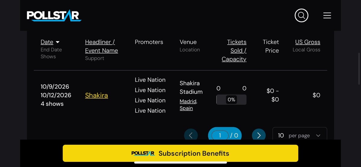 Shakira European residency conclusion