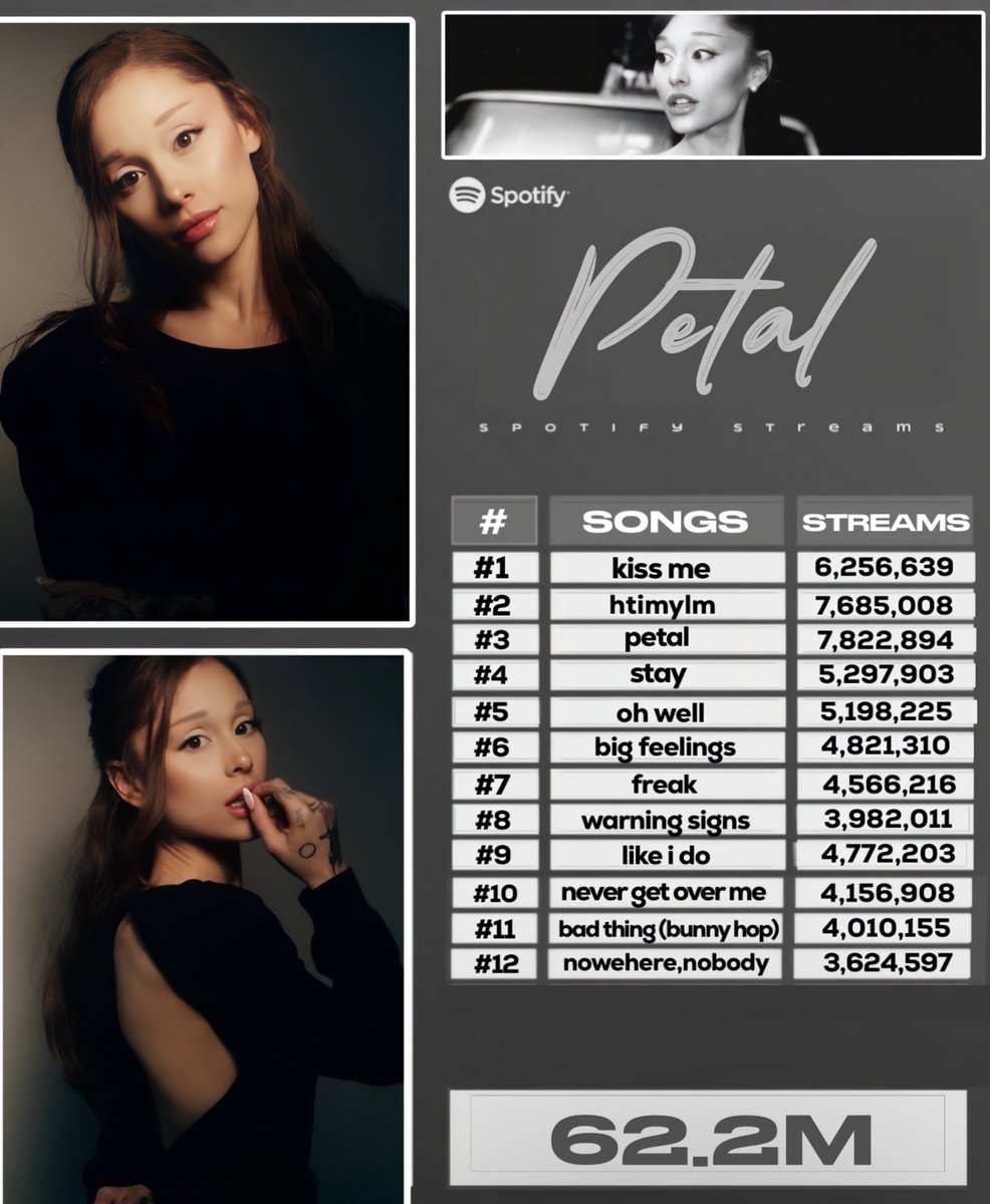 Ariana Grande petal Spotify Global charts