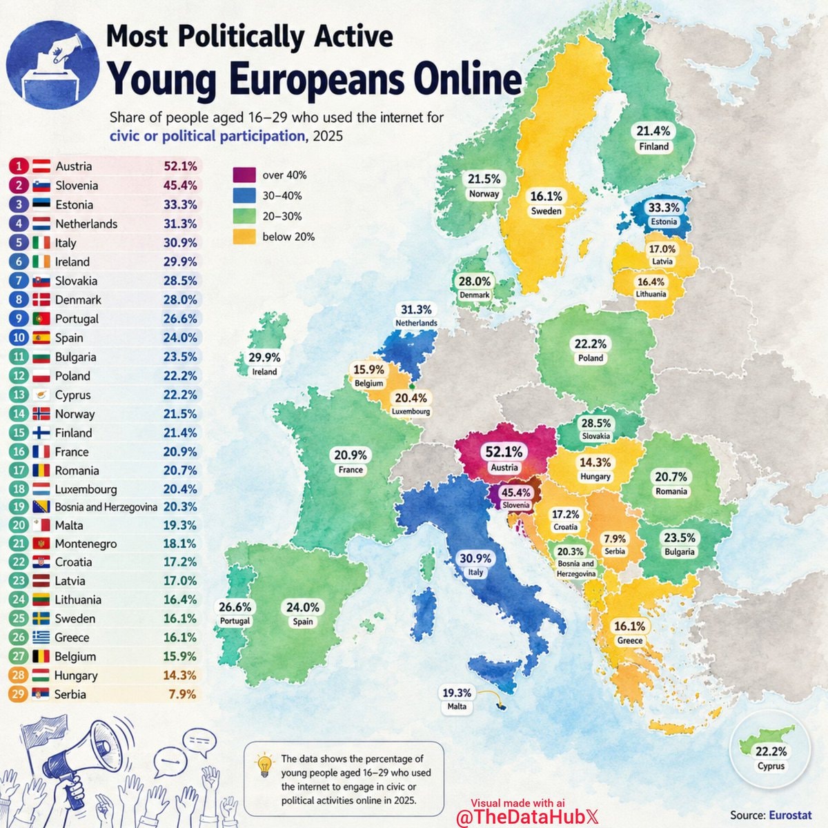Most Politically Active Young Europeans Online Most Politically Active Young Europeans Online