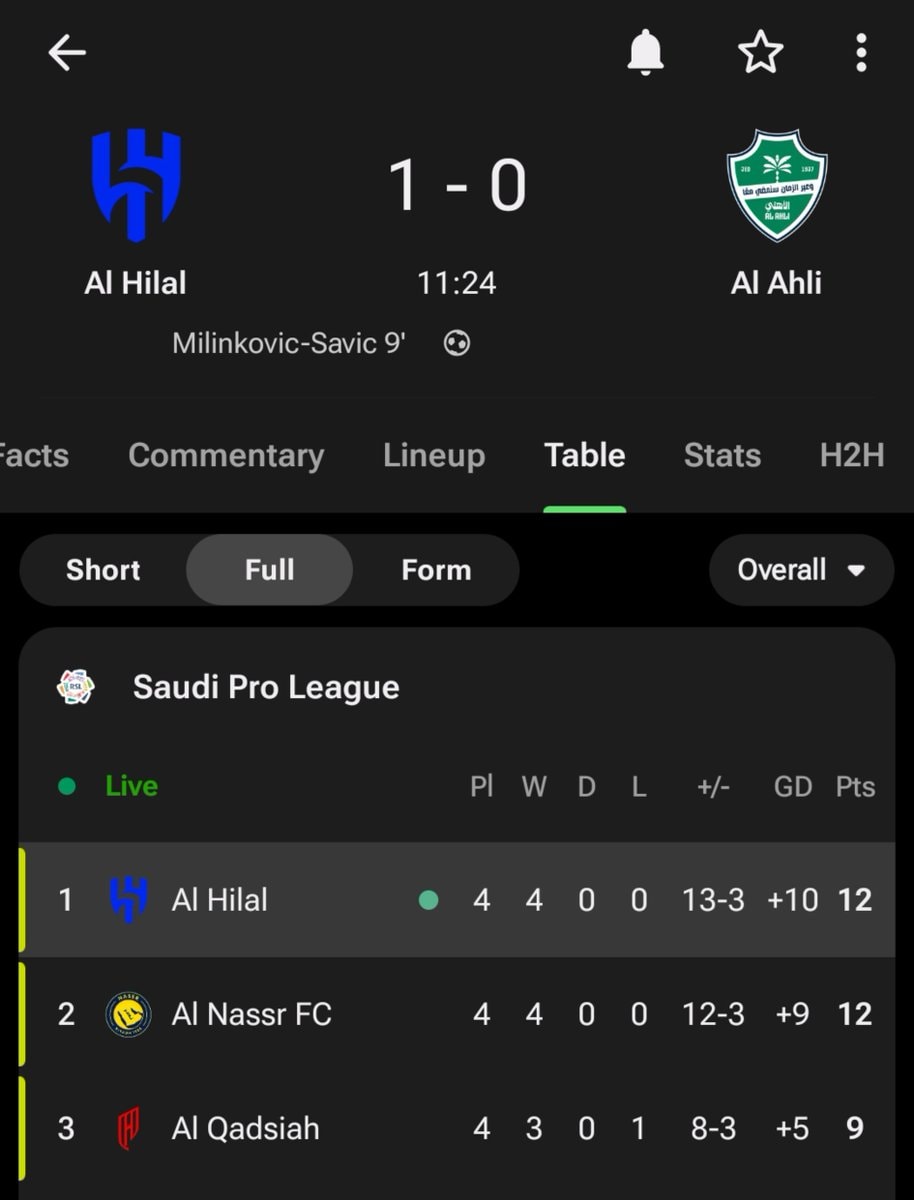 Al Ahli criticism