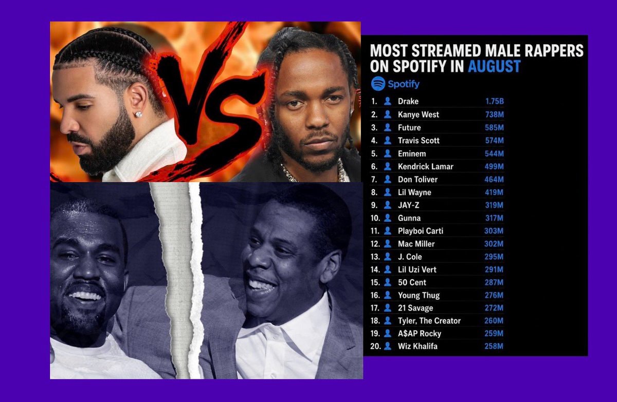 Drake vs Kendrick Lamar Kanye West vs Jay-Z Spotify August
