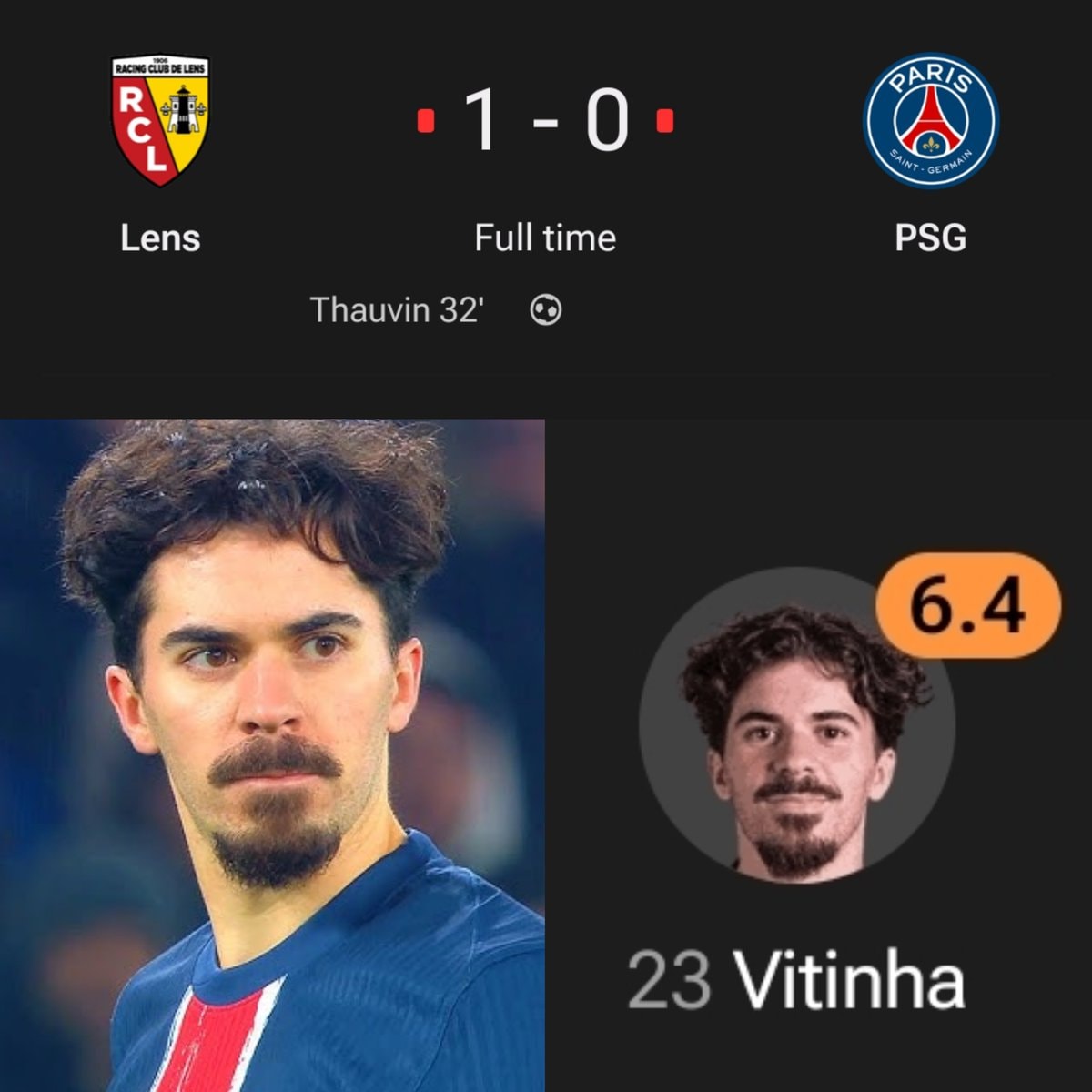 Vitinha PSG rating