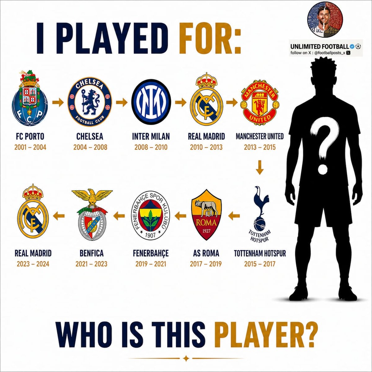 Football manager quiz FC Porto Chelsea