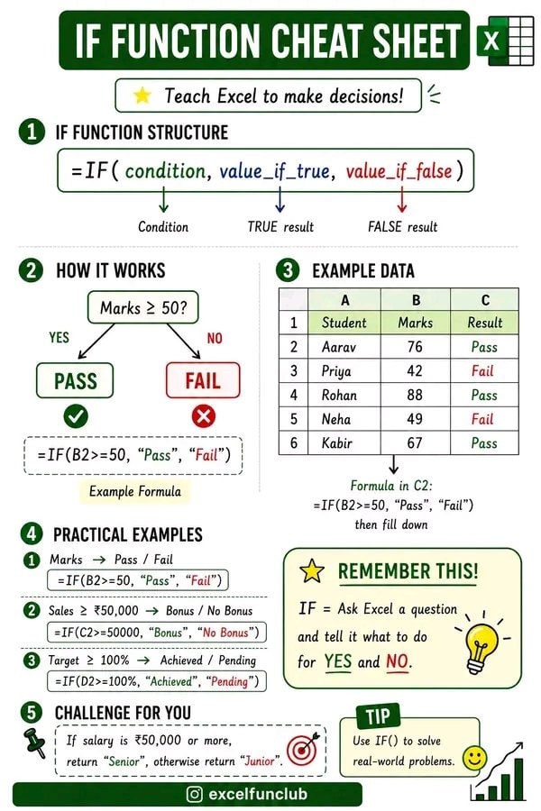 Excel IF Function automation guide Excel IF Function automation guide