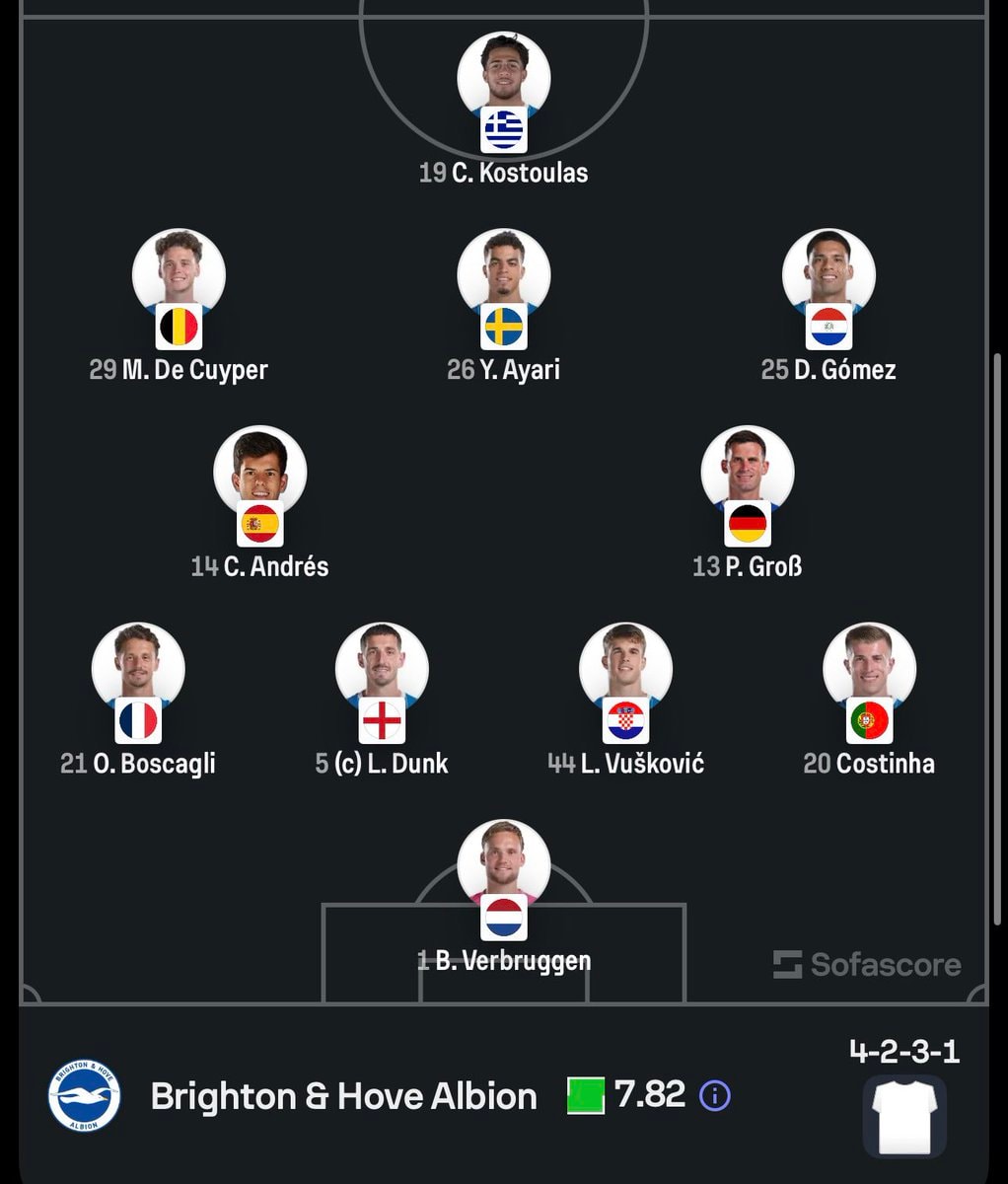 Manchester City vs Brighton starting XI (photo 2 of 2)